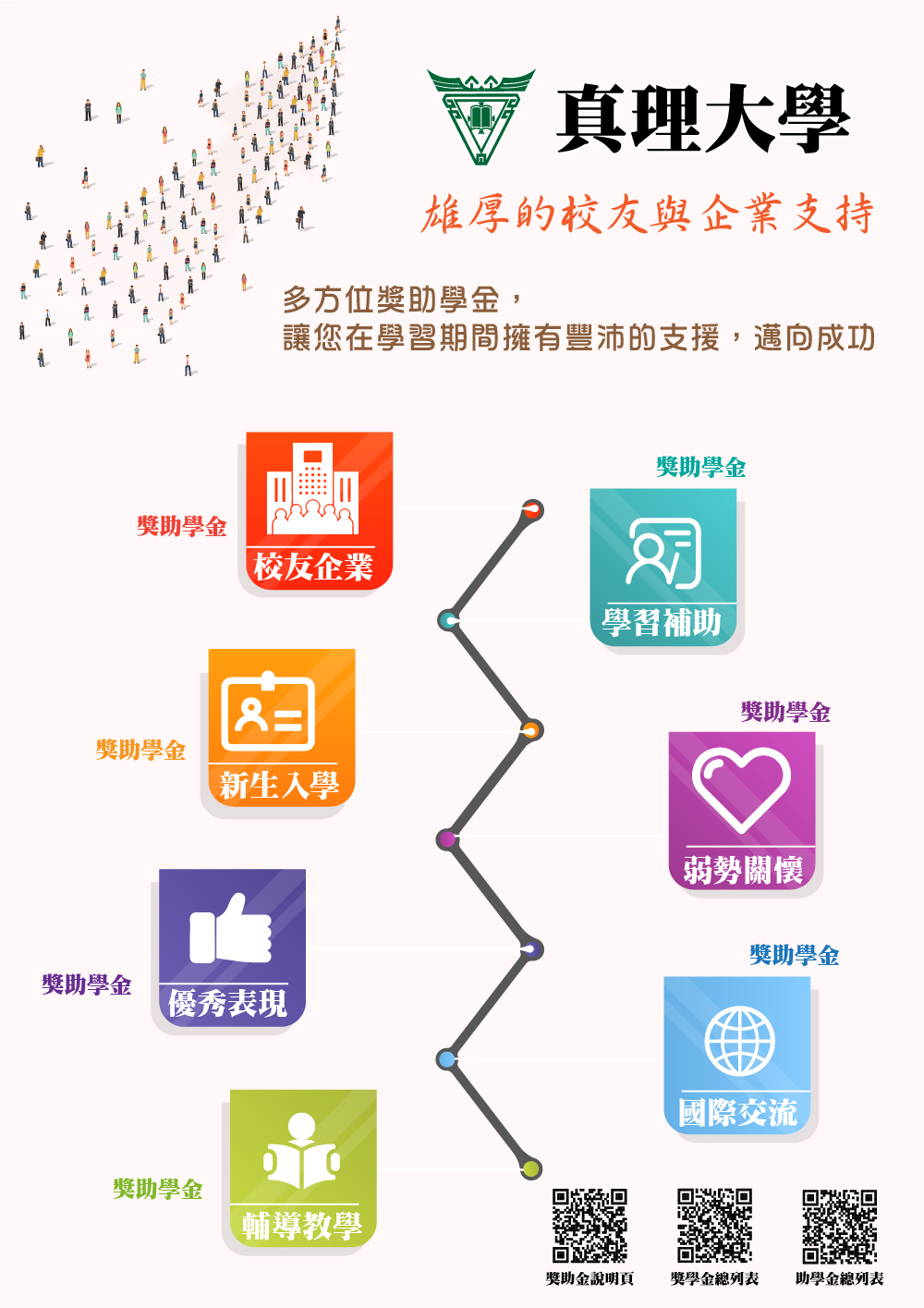 真理大學豐沛獎助學金,讓您在學習期間有雄厚的支援